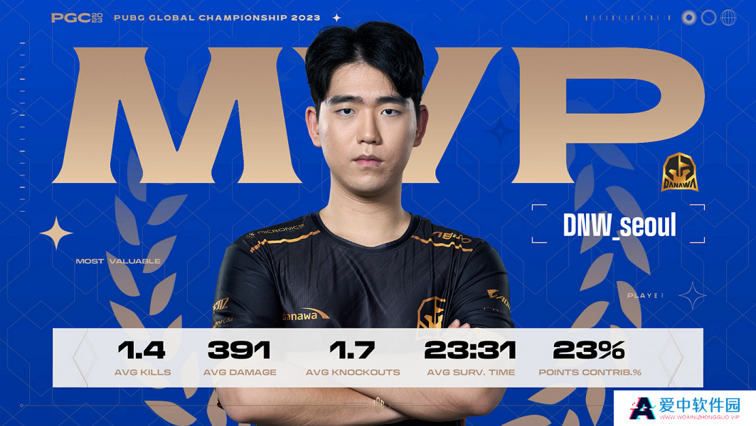 PGC2023全球总决赛**落幕，恭喜DNW战队夺冠！
