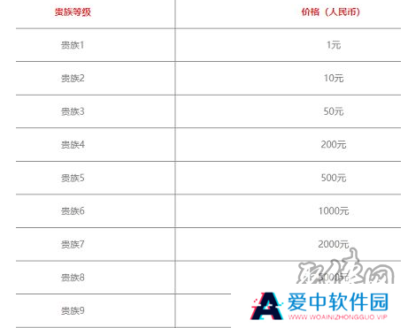 王者荣耀v12保底价格是多少 v12上线时间及充值价格详情一览