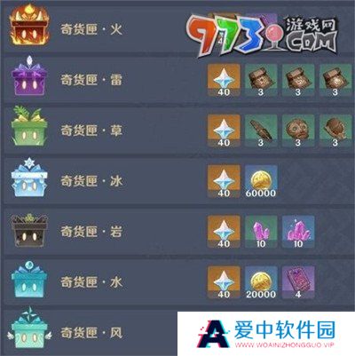 《原神》5.1百货奇货兑换素材介绍