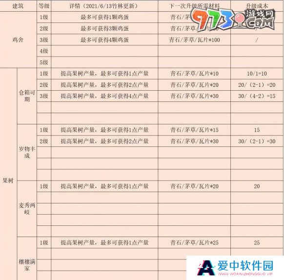 《江湖悠悠》后院解锁方法