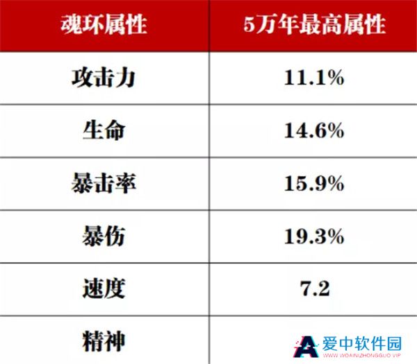斗罗大陆魂师对决百度版截图