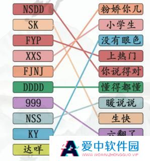 《汉字找茬王》第226关通关方法