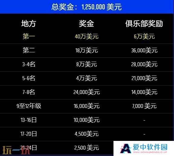 CS2IEM卡托维兹2025赛程出炉！英特尔极限大师赛赛制一览